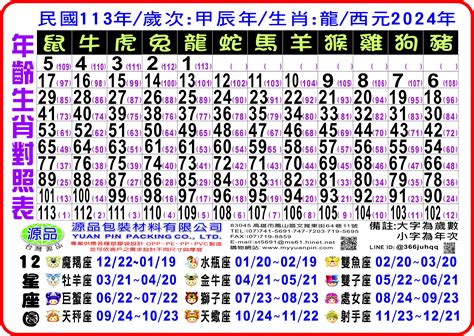 西元生肖對照|12生肖對照表最完整版本！告訴你生肖紀年：出生年份。